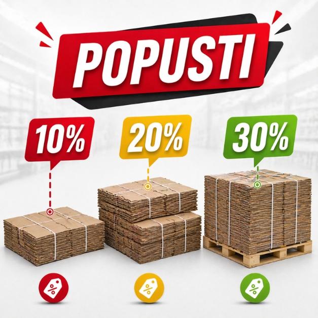 Popust na količine